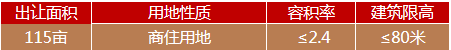 萬(wàn)樓文化產(chǎn)業(yè)園2#-2地塊2.png