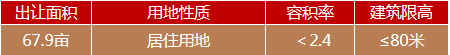 萬(wàn)樓文化產(chǎn)業(yè)園22#地塊2.png