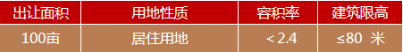 萬(wàn)樓文化產(chǎn)業(yè)園8#-2地塊2.png
