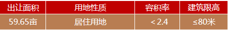 萬(wàn)樓文化產(chǎn)業(yè)園12#-2地塊2.png