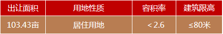 萬(wàn)樓8-1號(hào)地塊2.png